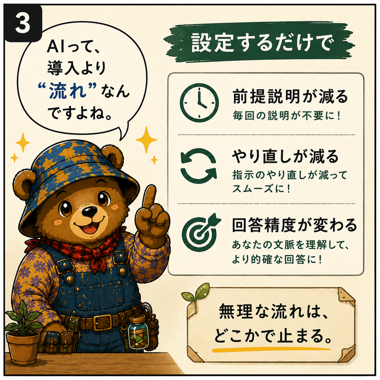 設定するだけで変わる