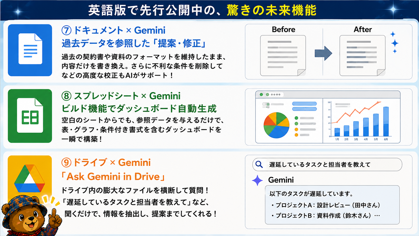 英語版で先行公開中の驚きの未来機能
