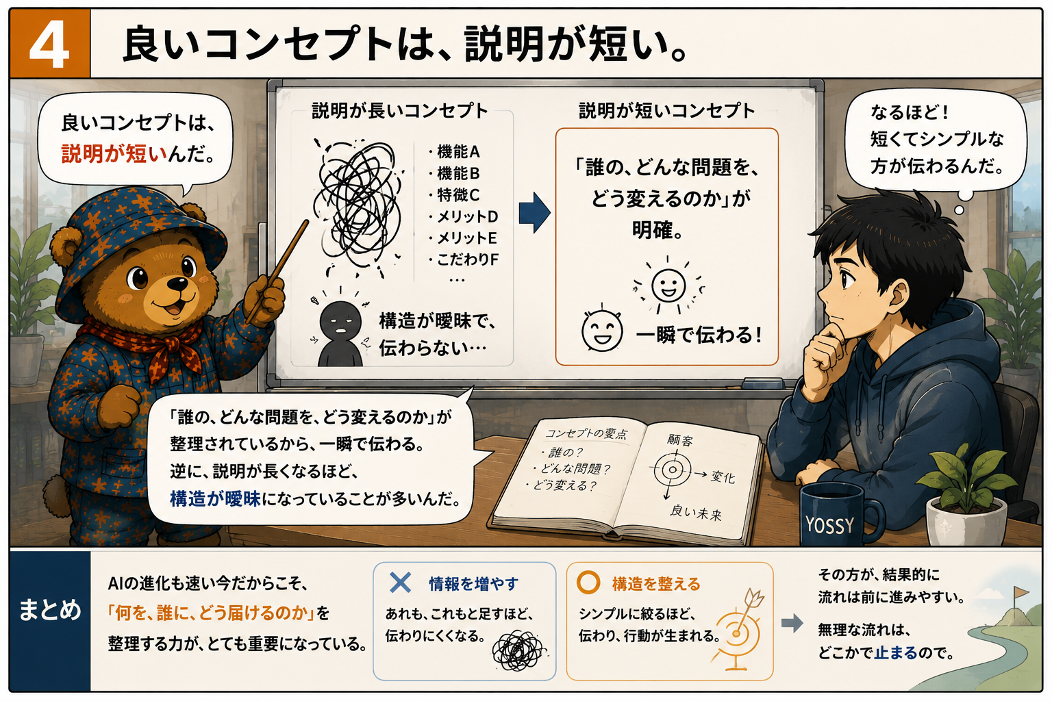 良いコンセプトは説明が短い