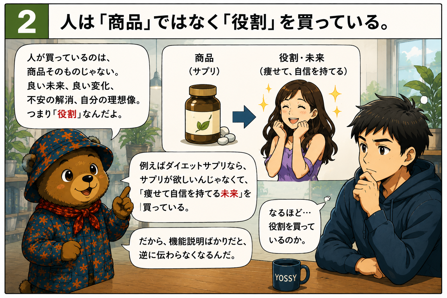 人は「商品」ではなく「役割」を買っている