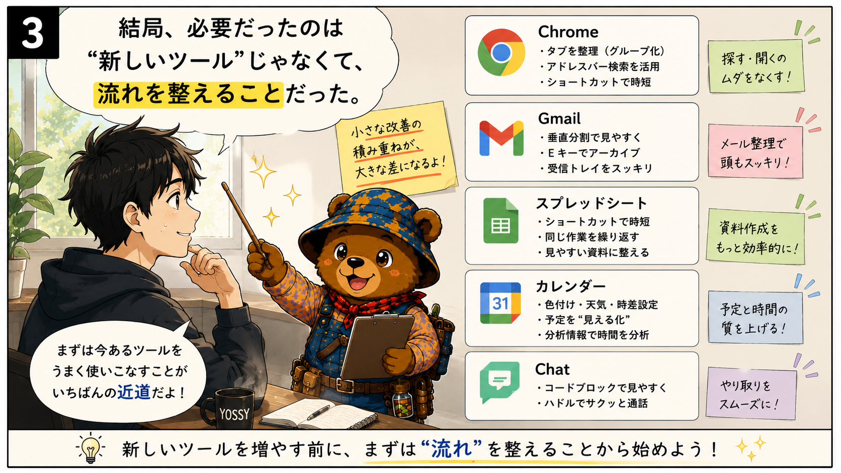 新しいツールではなく、流れを整えること