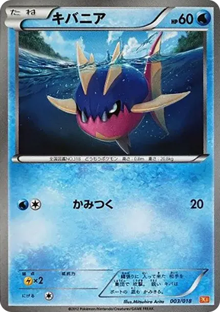 キバニア