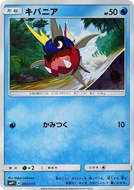 キバニア