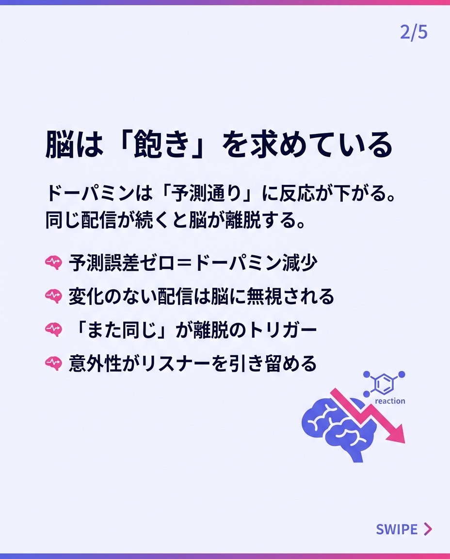 脳は「飽き」を求めている
