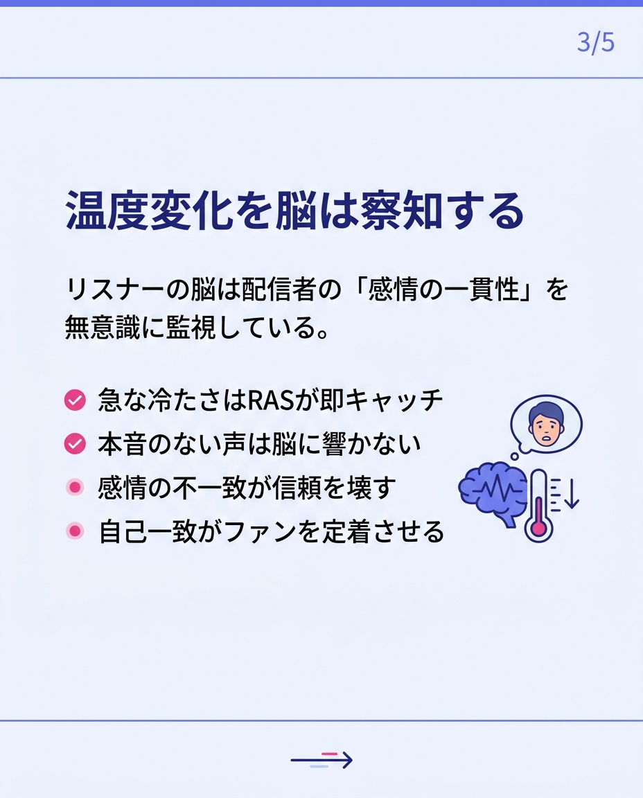 温度変化を脳は察知する