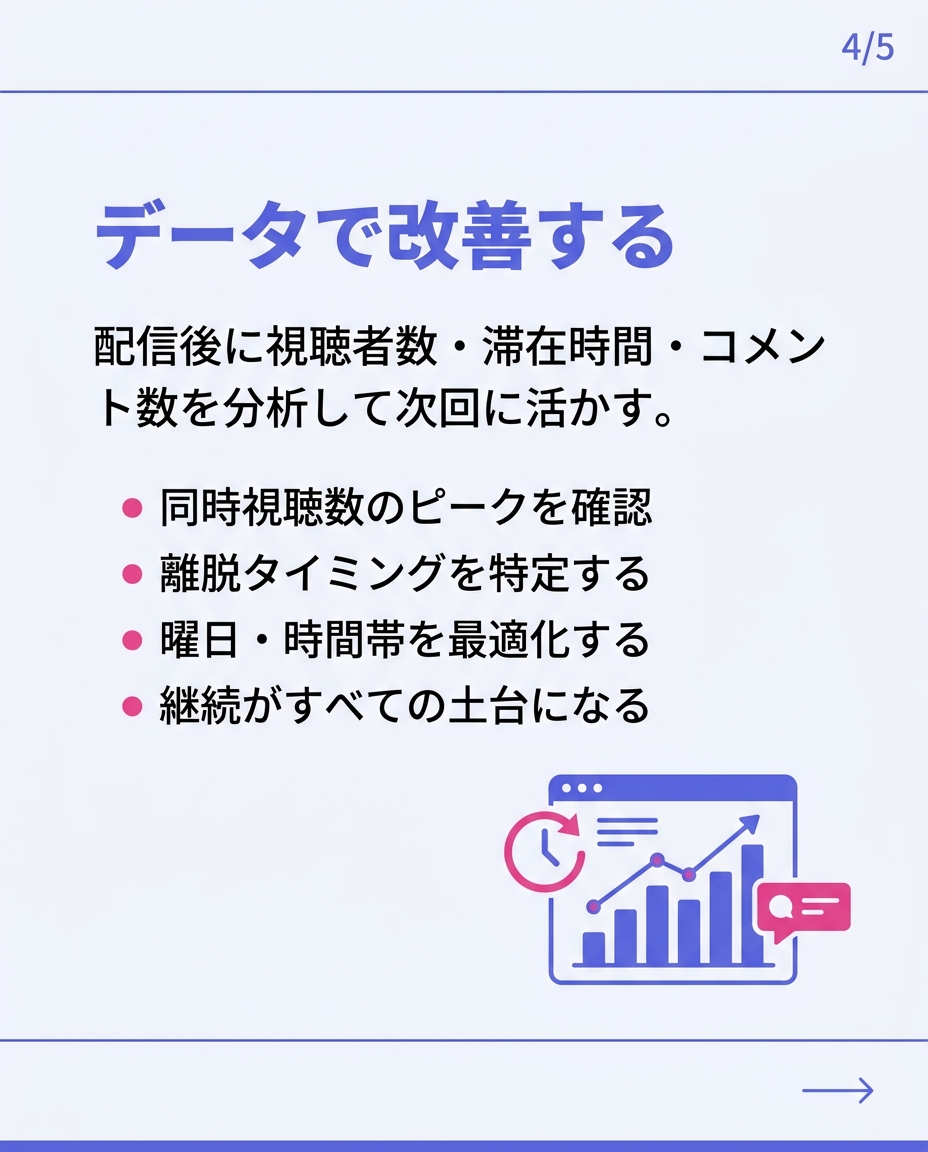 データで改善する