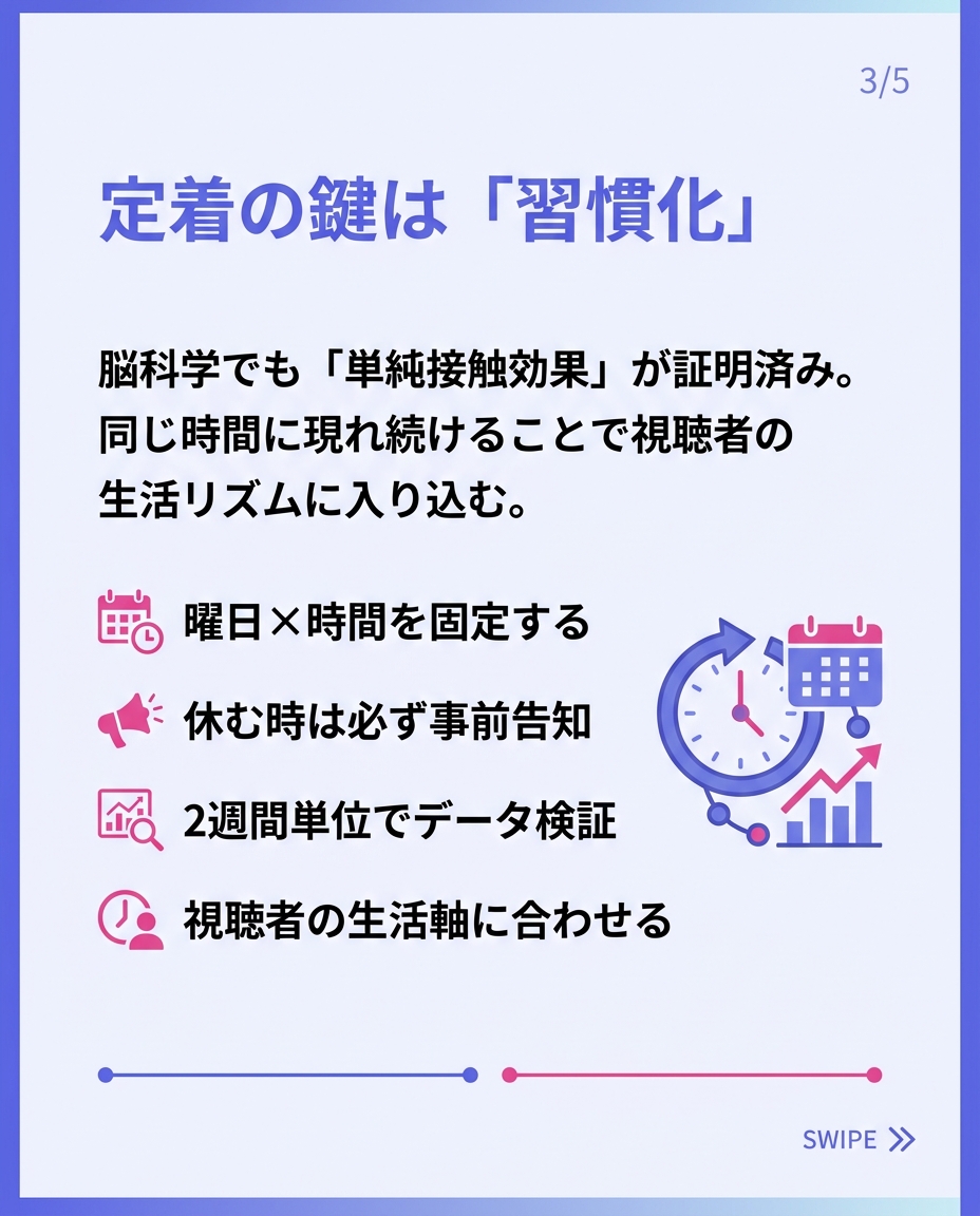 定着の鍵は「習慣化」