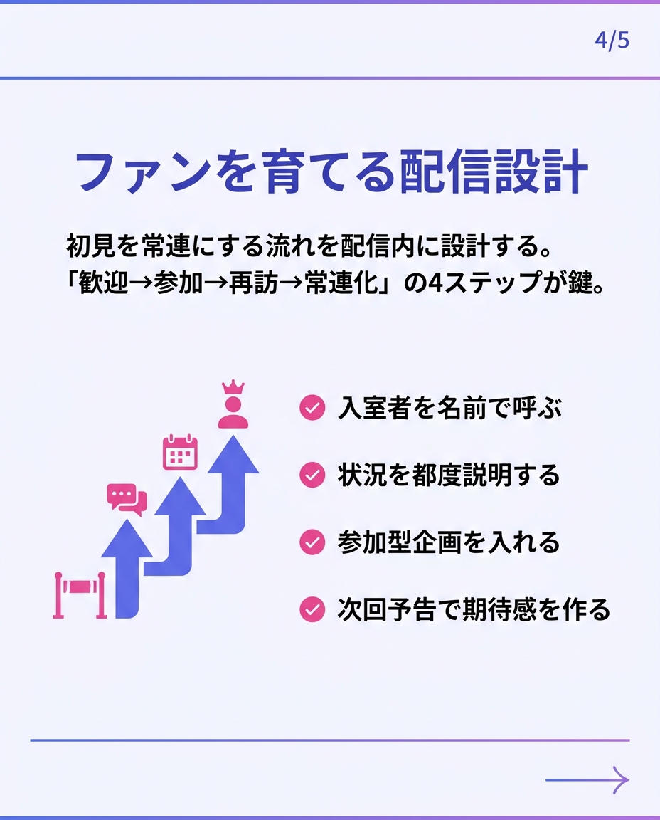 ファンを育てる配信設計