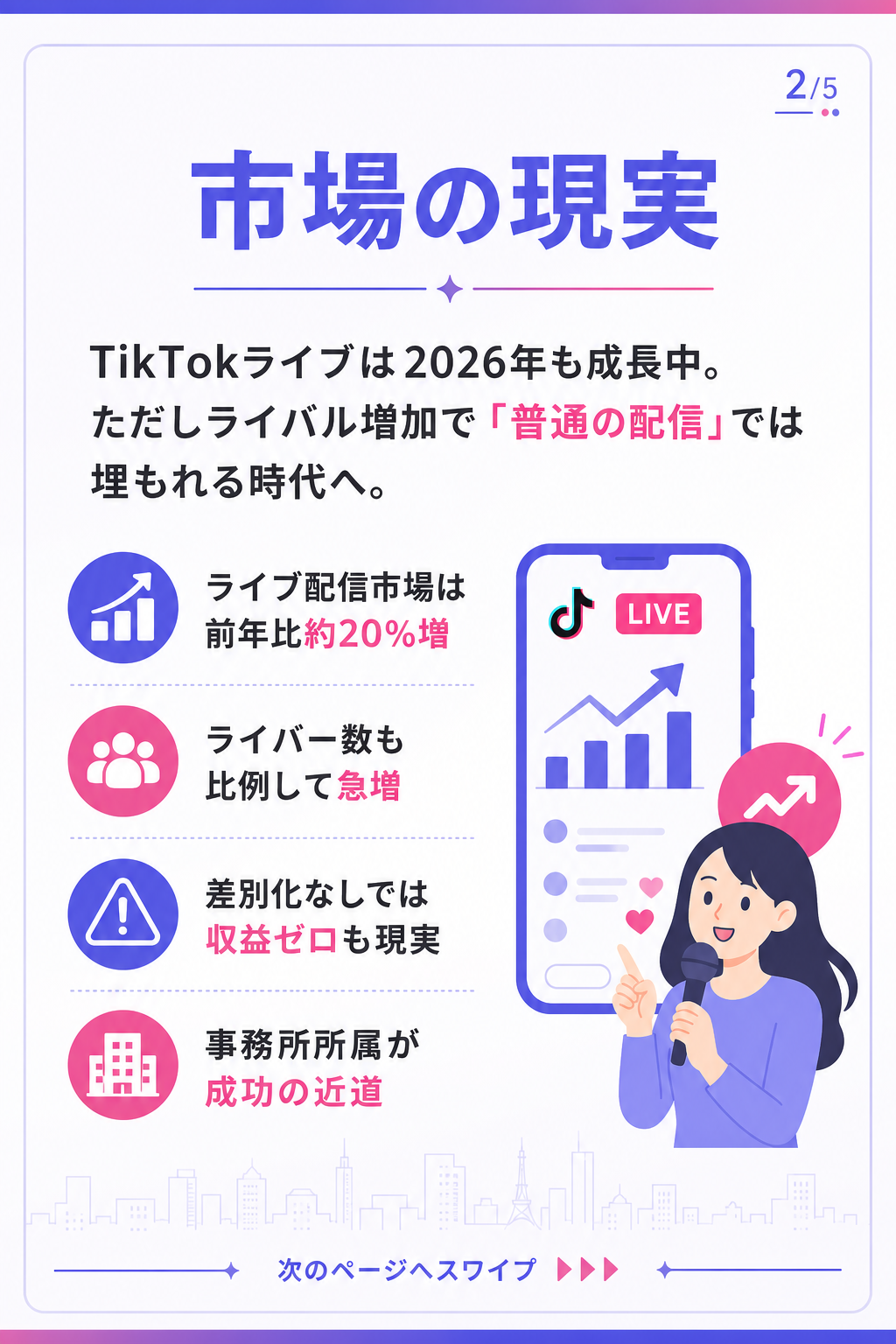 市場の現実