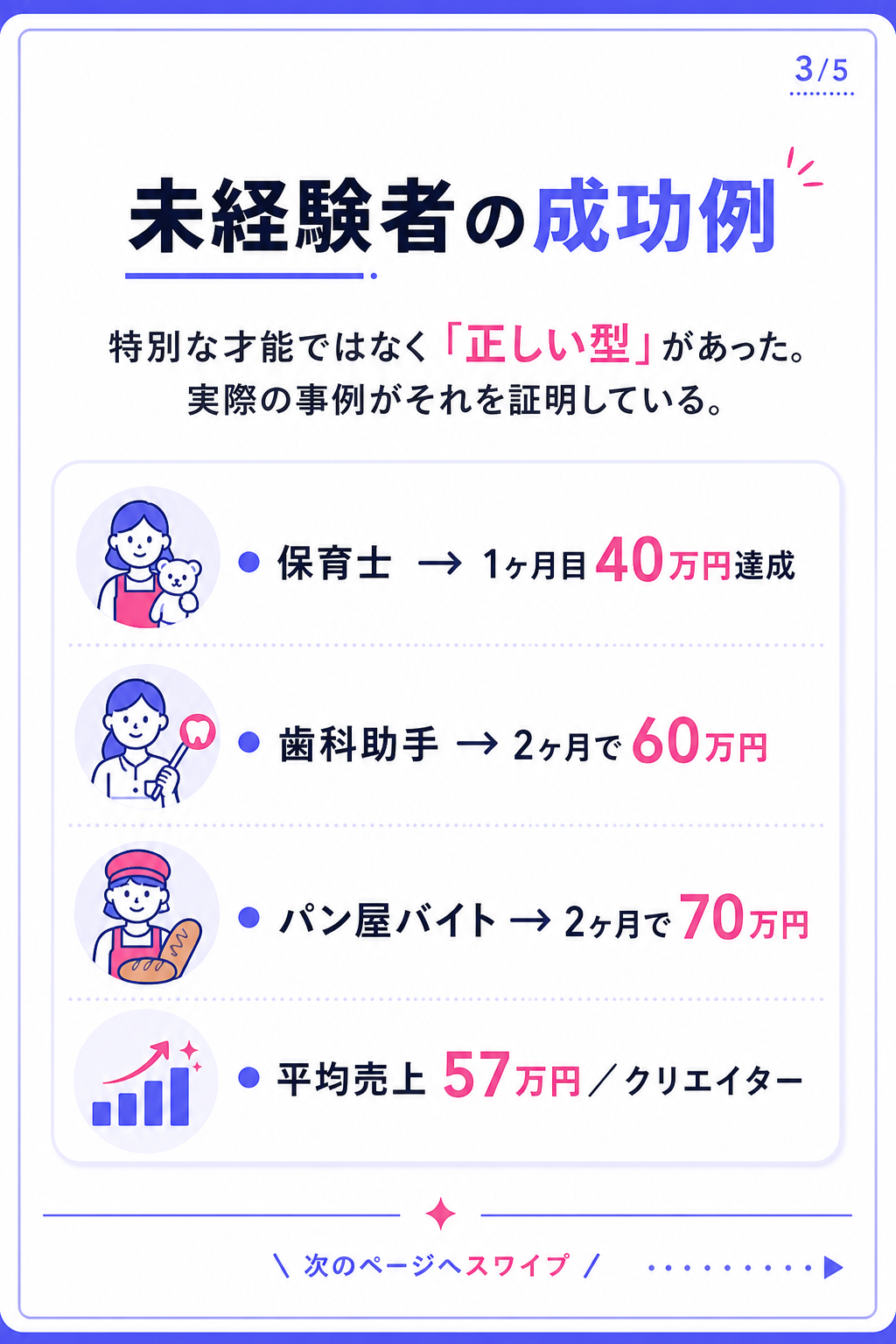 未経験者の成功例